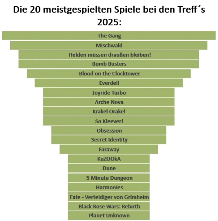 Bilanzierungsschaubild